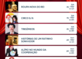 6 espetáculos gratuitos para curtir o teatro no fim de semana