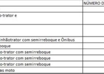 Arteris Planalto Sul tem nova tarifa de pedágio a partir de quarta-feira