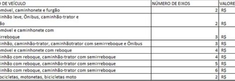 Arteris Planalto Sul tem nova tarifa de pedágio a partir de quarta-feira