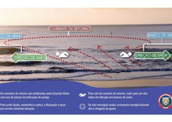 Verão Maior: bombeiros alertam para prevenção de afogamentos nas correntes de retorno