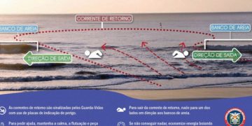 Verão Maior: bombeiros alertam para prevenção de afogamentos nas correntes de retorno