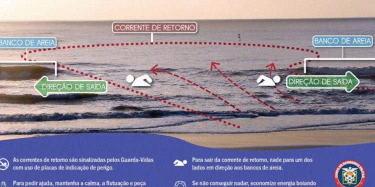 Verão Maior: bombeiros alertam para prevenção de afogamentos nas correntes de retorno