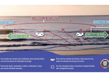 Verão Maior: bombeiros alertam para prevenção de afogamentos nas correntes de retorno