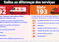 Em uma emergência, saiba qual serviço acionar e como agir durante a espera